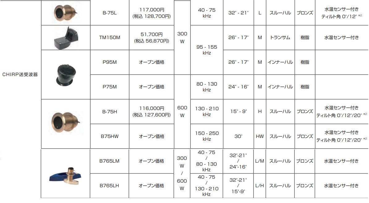 フルノ 振動子 販売 - ナビテック通販 フルノ 振動子 販売 - ナビテック通販