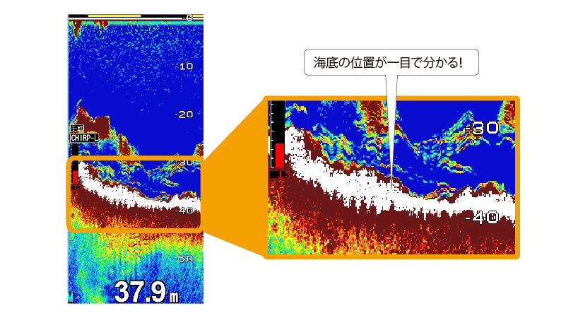 ホワイトライン機能