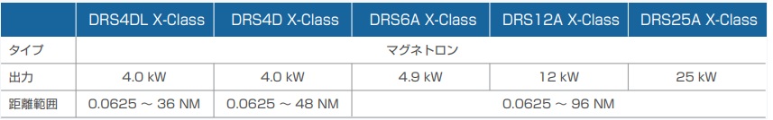 DRS X-Classシリーズ